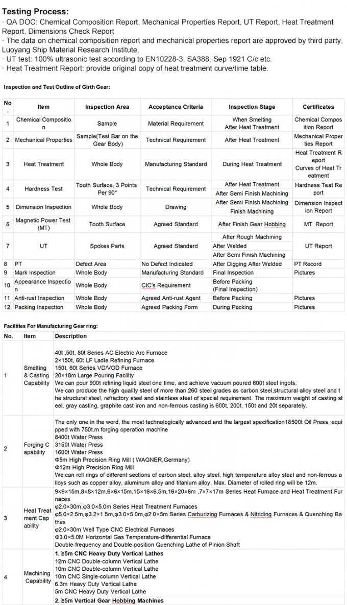 Het smeden van het Grote Enige Dubbele toestel Ring With CNC Mahining van de Visgraat spiraalvormige aansporing 2