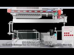 Vaste oliecilinder filterdoek loopfilterpers Automatische correctie