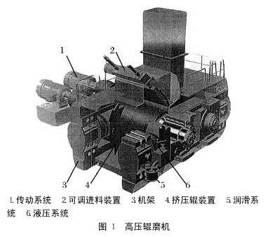 Mining Equipment 20-26 T/H High Pressure Roller Mill